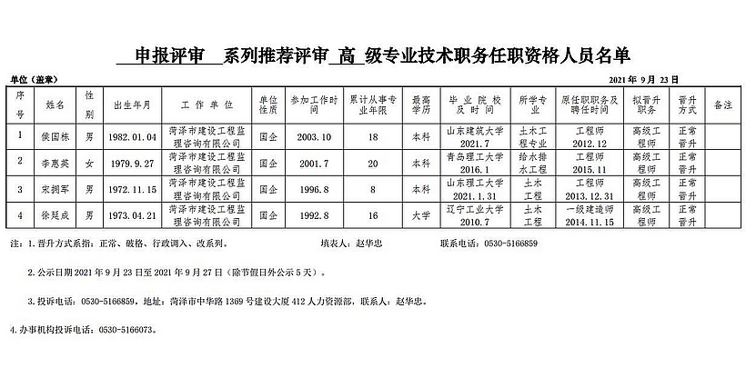 2021年申報評審系列推薦評審高級專業(yè)技術(shù)職務(wù)任職資格人員名單公示表