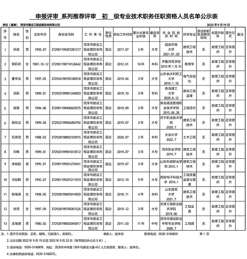 2022年申報(bào)評(píng)審系列推薦評(píng)審初級(jí)專業(yè)技術(shù)職務(wù)任職資格人員名單公示表