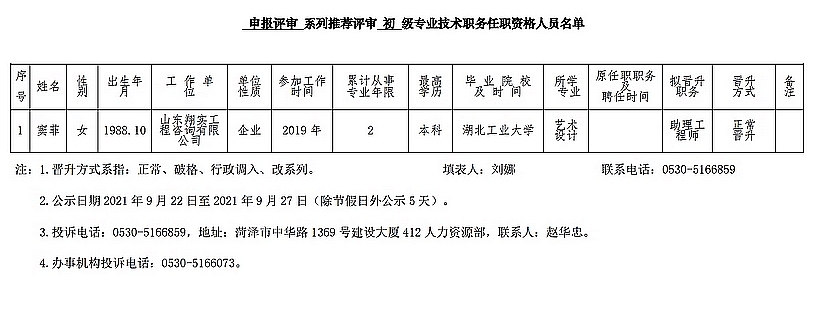 2021年申報評審系列推薦評審初級專業(yè)技術(shù)職務(wù)任職資格人員名單公示表（山東翔實工程咨詢有限公司）