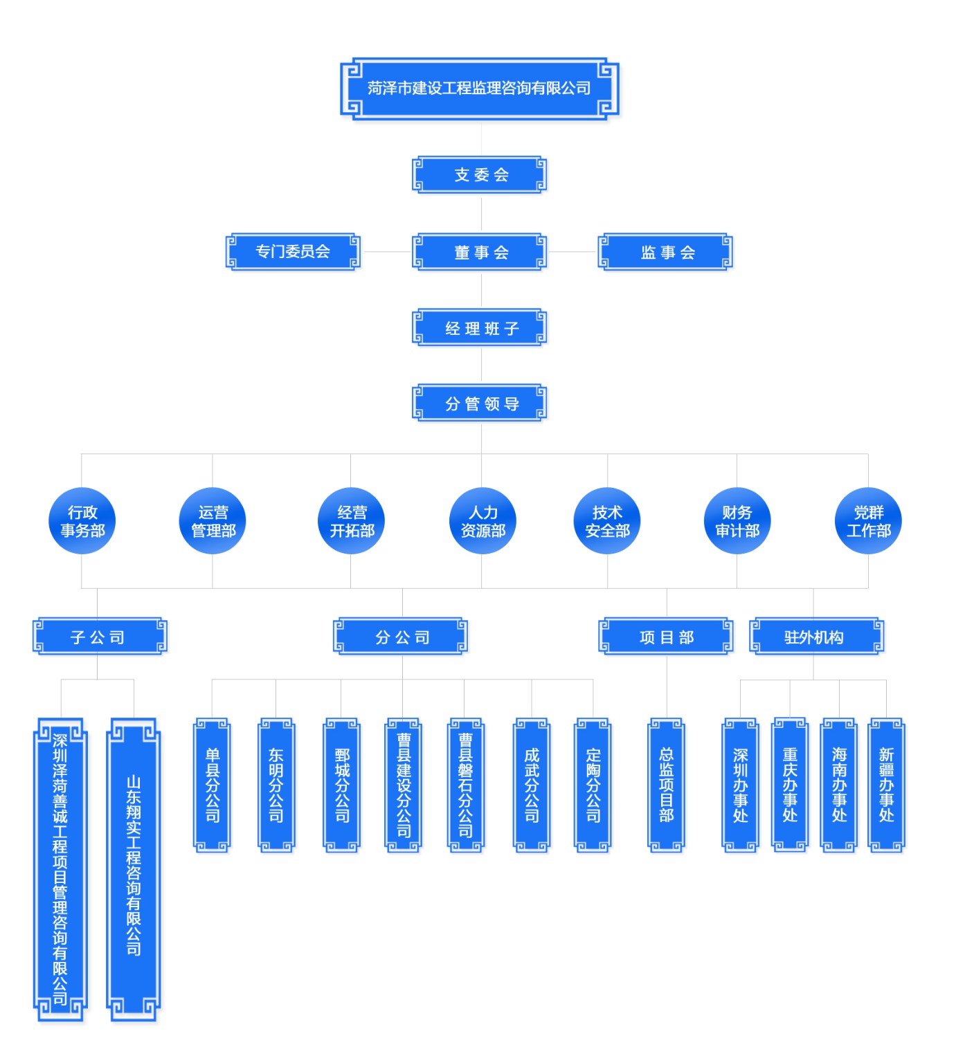 組織架構(gòu)0927